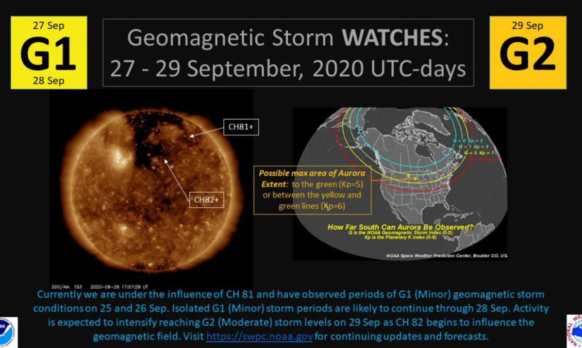 NOAA Space weather. Планетарный к индекс. Планетарный индекс геомагнитной активности что это.