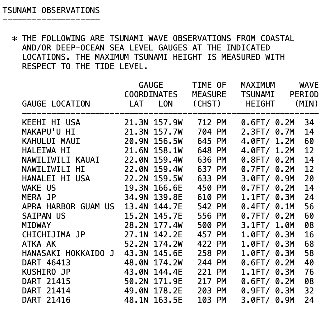 Buoys are recording 3- to 4-foot waves in Hawaii, according to latest bulletin from Pacific Tsunami Warning Center